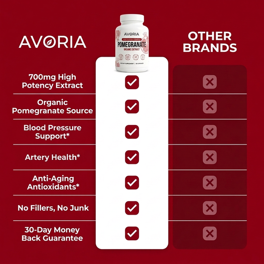 Organic Pomegranate Extract Capsules