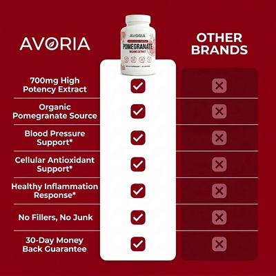Organic Pomegranate Extract Capsules