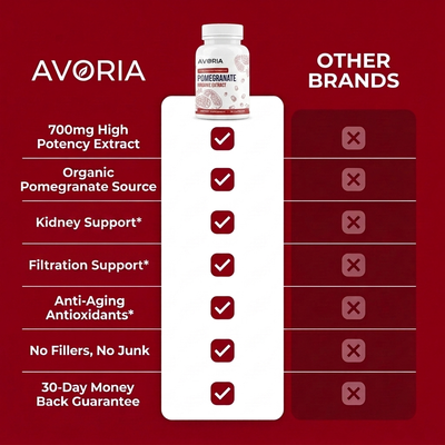 Organic Pomegranate Extract Capsules