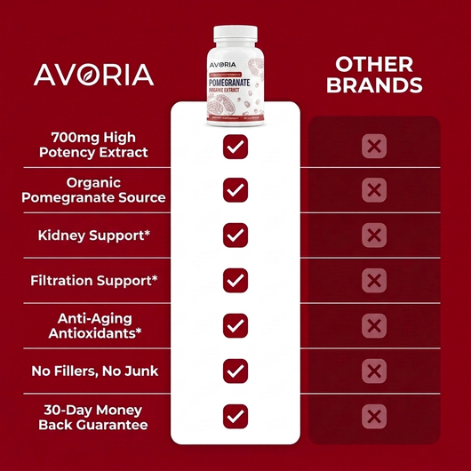Organic Pomegranate Extract Capsules