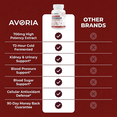 Fermented Pomegranate Extract Capsules