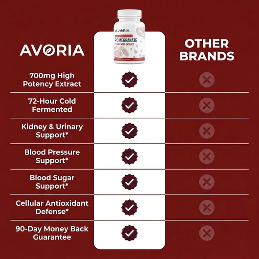 Fermented Pomegranate Extract Capsules